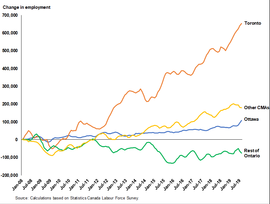 Mergers Make Housing Unaffordable?